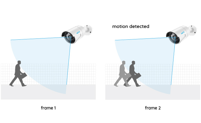 Understanding How Motion Cameras Work