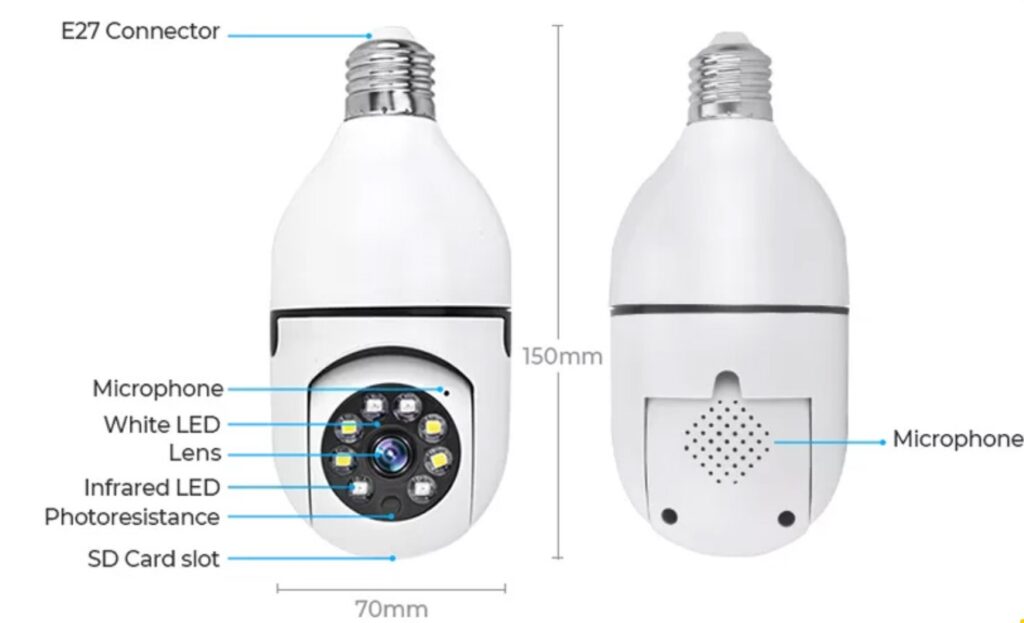 How do Light Bulb Cameras Work