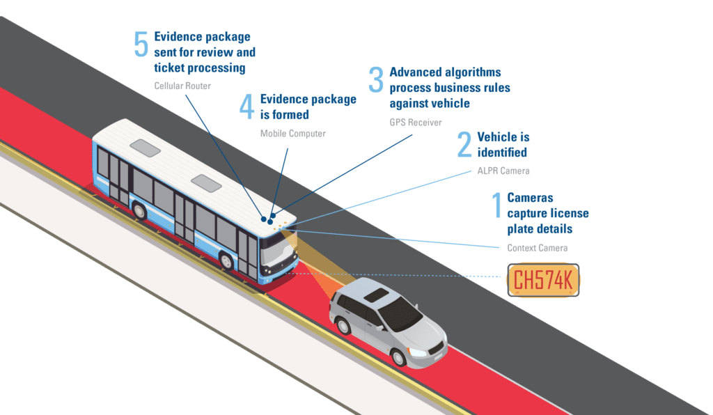 Using Apps and GPS Tools for Avoiding Bus Lanes