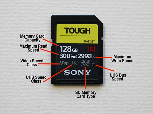 What is an SD Card