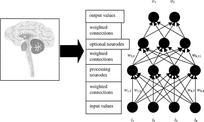 What is neural network image processing?